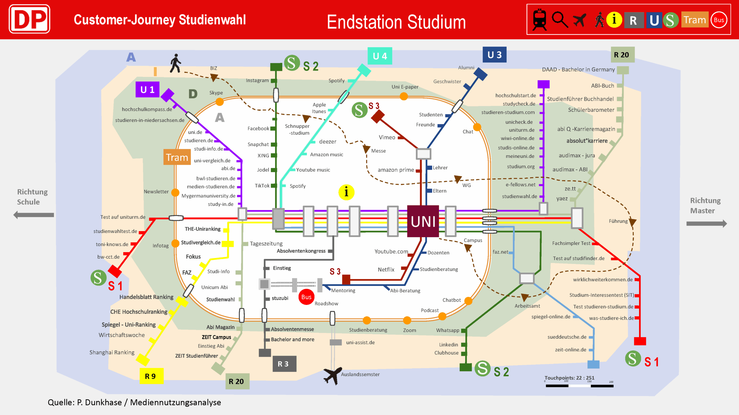 Dunkhase, Studie zur Studienwahl und neue Medien